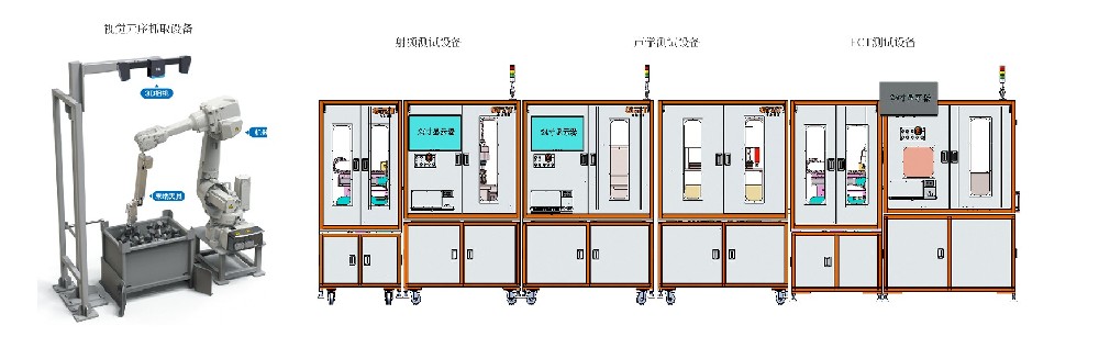成品測試全自動化整線設(shè)備